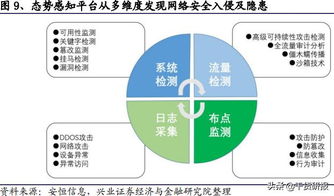 自主可控引領(lǐng)網(wǎng)絡(luò)安全新浪潮 5G物聯(lián)網(wǎng)賽道崛起，龍頭個(gè)股迎收獲季