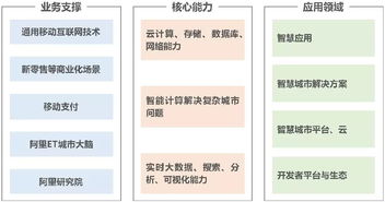 物聯網應用服務的廣闊市場與協同共生的產業生態